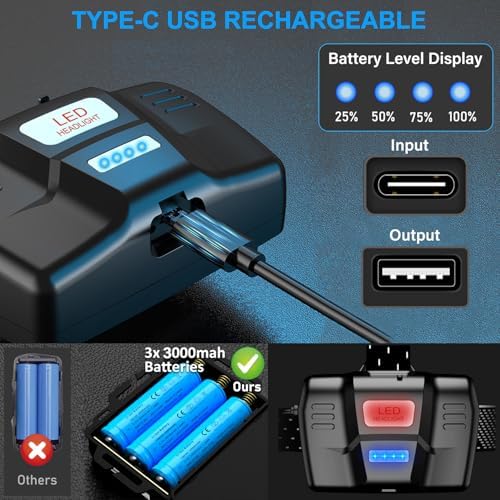 Vue 4 de Lampe Frontale Ultra Puissante