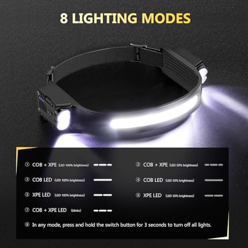 Vue 6 de Diboniur Lampe Frontale Lampe