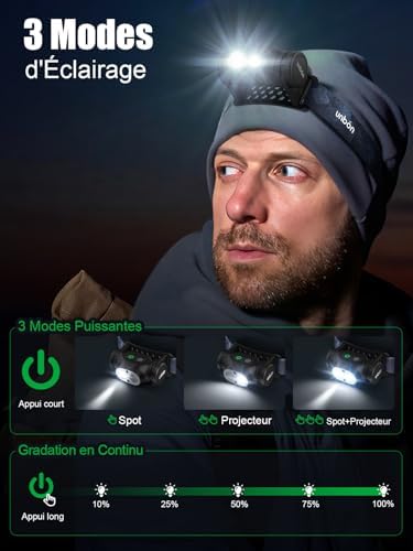 Vue 3 de Unbon Lampe Frontale Led