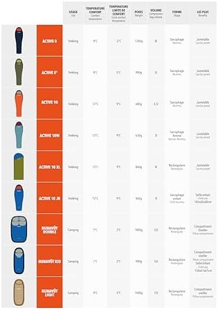 Vue 5 de Millet Sac De Couchage