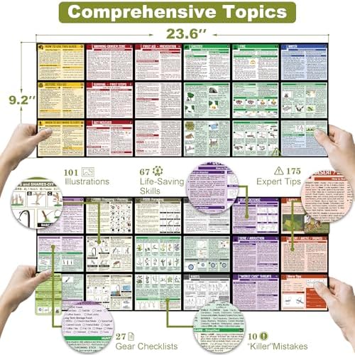 Vue 6 de Guide De Survie Edc