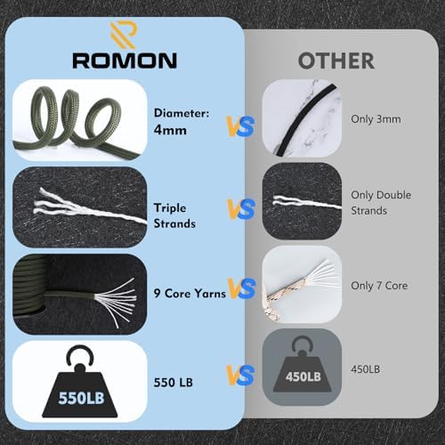 Vue 5 de Romon Paracorde Mm Corde