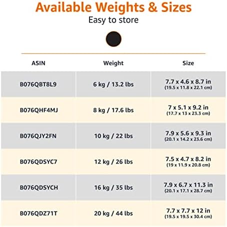 Vue 5 de Amazon Basics Kettlebell En