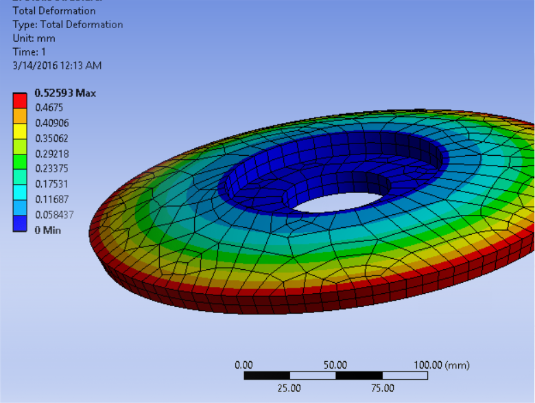 Engineering Analysis Engineering Analysis