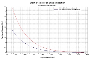 Isolators: Decoupling Pulleys Graph