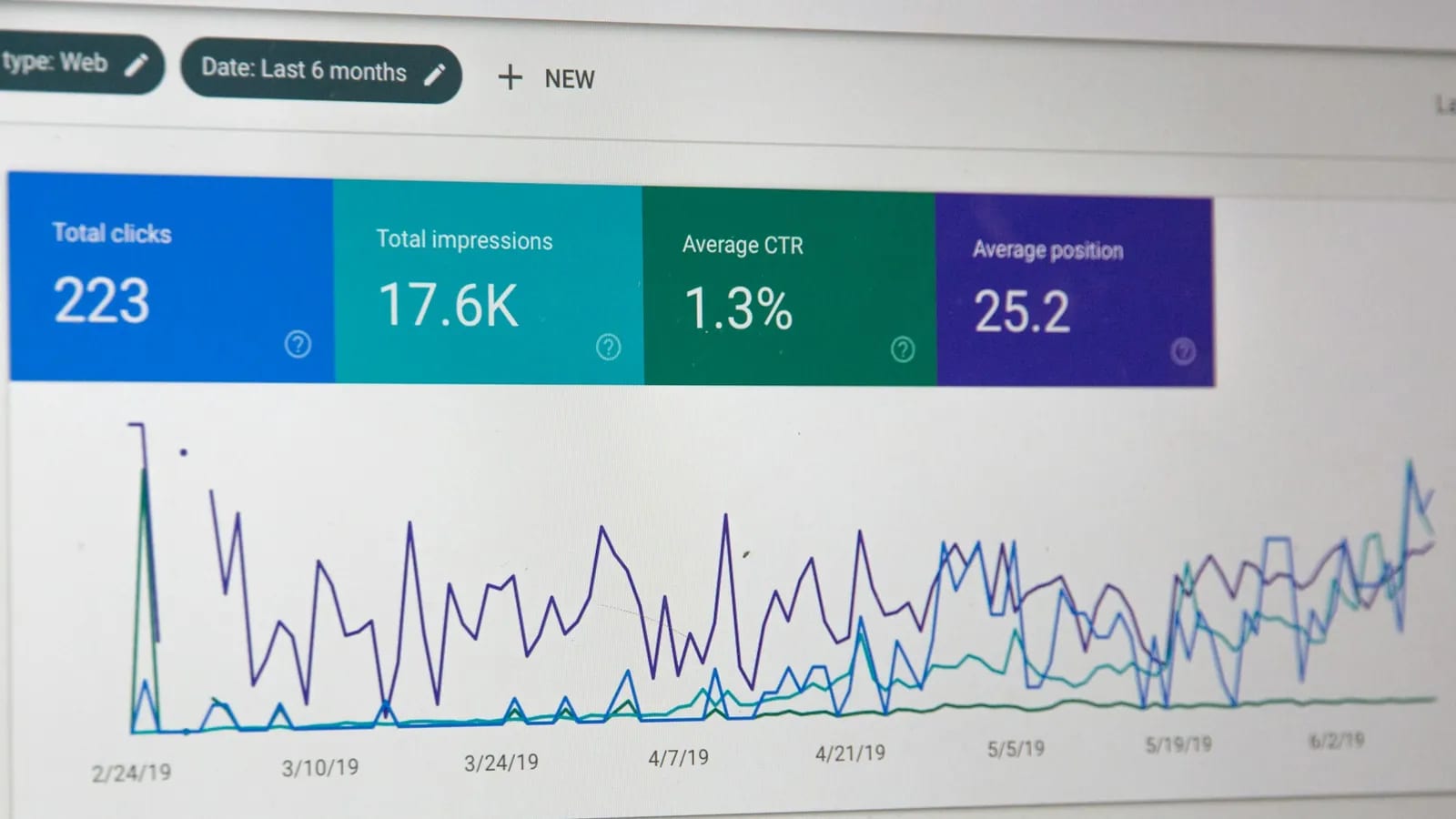Courbes de clics et d’impressions dans la Google Search Console