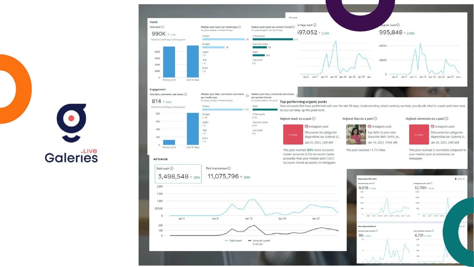Réalisation Galeries LIVE — Campagne ADS Engagement