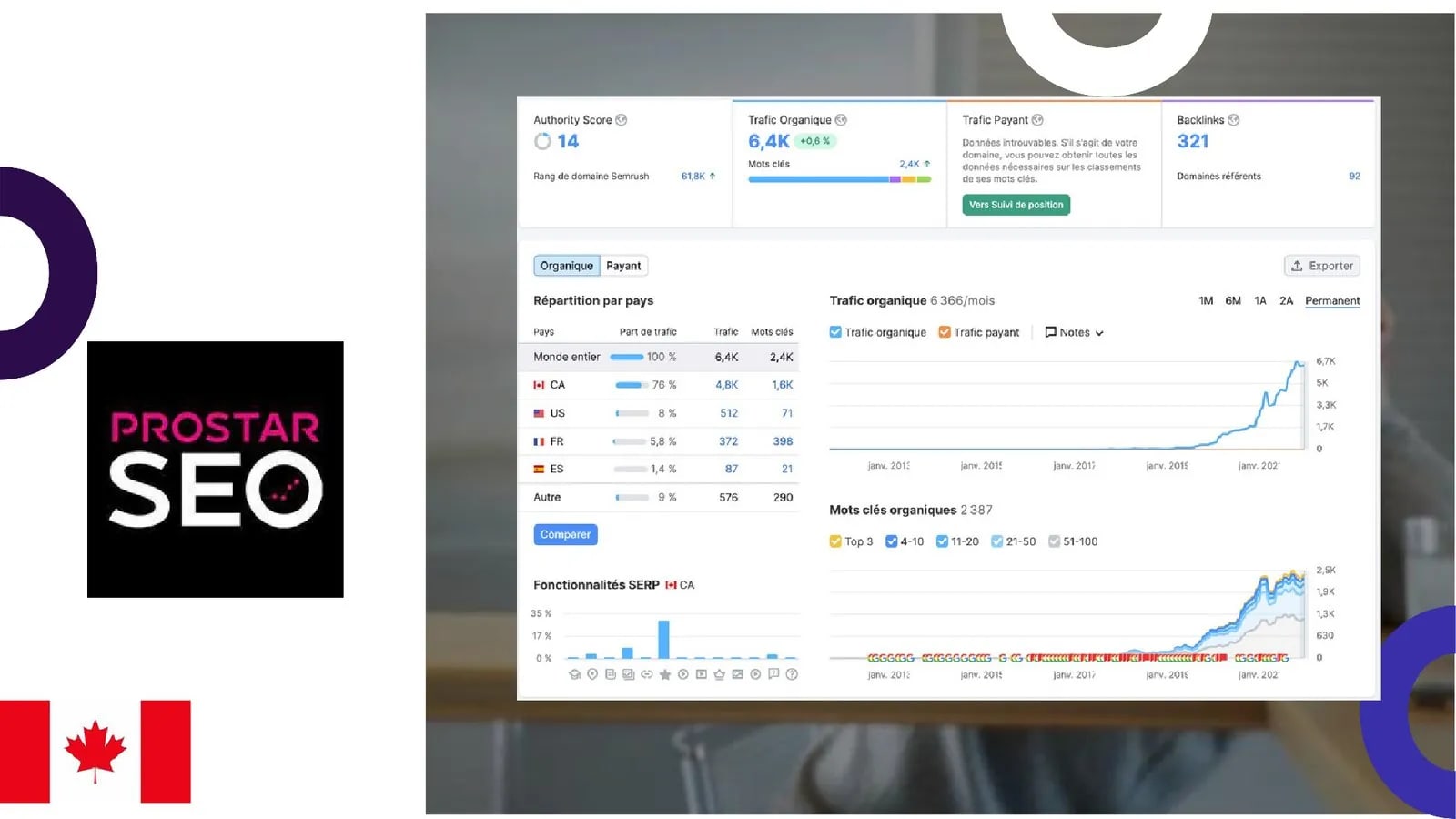 Réalisation ProstarSEO — Campagne ADS Digital/SEO