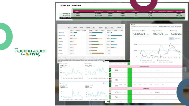 Réalisation Founa.com by SMG — Campagne ADS Acquisition