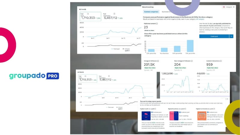 Réalisation groupado PRO — Campagne ADS Performance