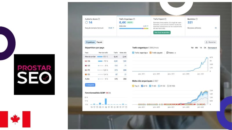 Réalisation ProstarSEO — Campagne ADS Digital/SEO