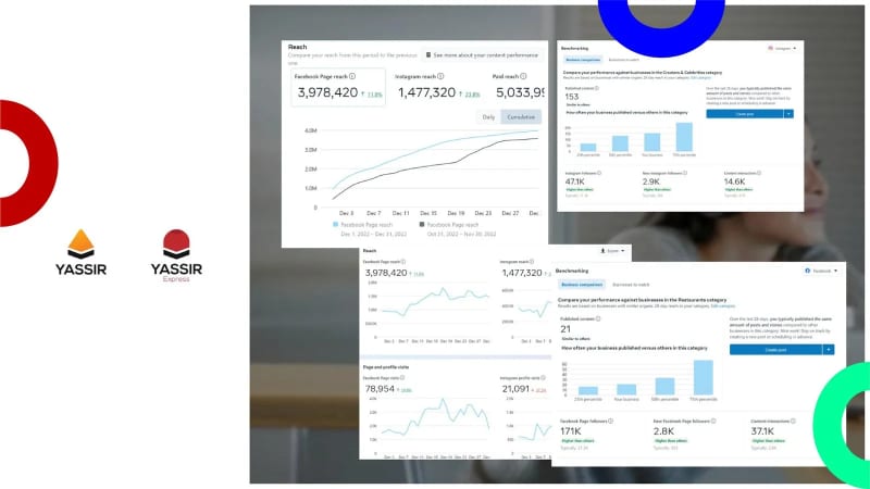 Réalisation YASSIR — Campagne ADS Multi-plateforme