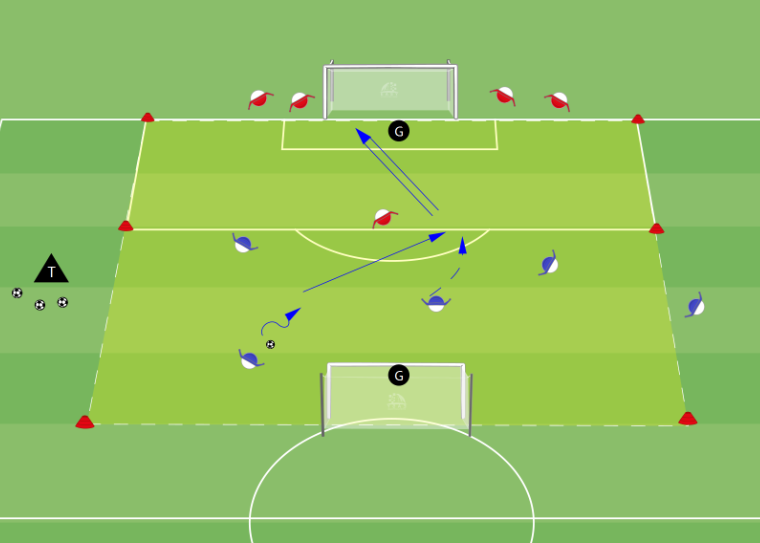 5vs5 + 2TH Über - Unterzahl DEF