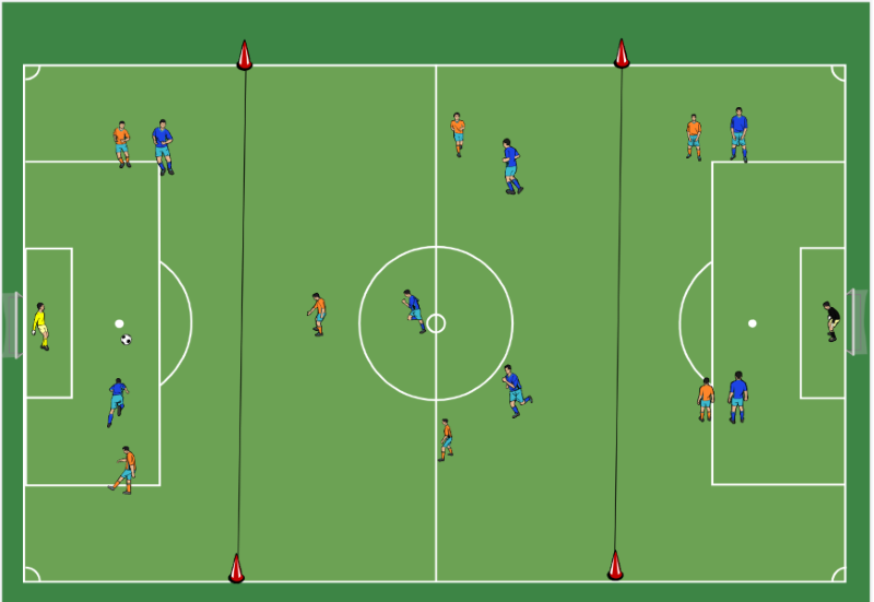 7vs7 in 3 Zonen / Pass