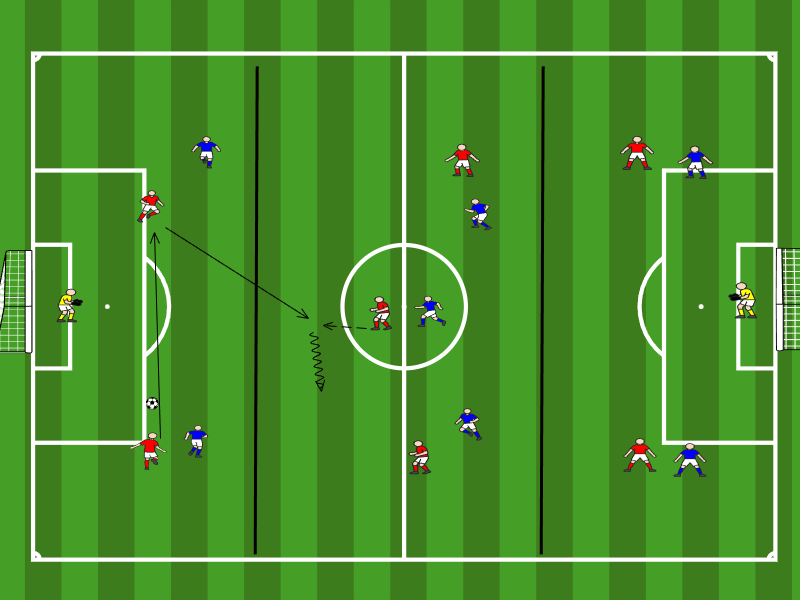 7vs7 in 3 Zonen / Laufen ohne Ball