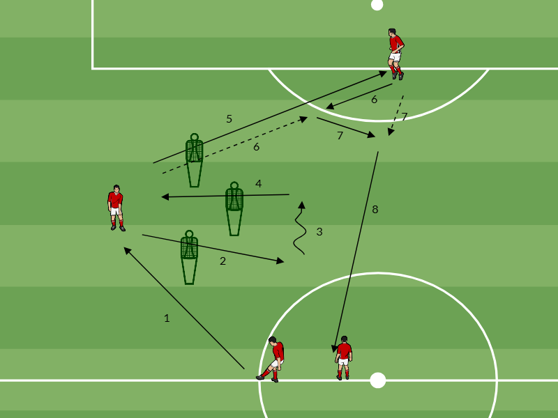 Aktivierung Passspiel