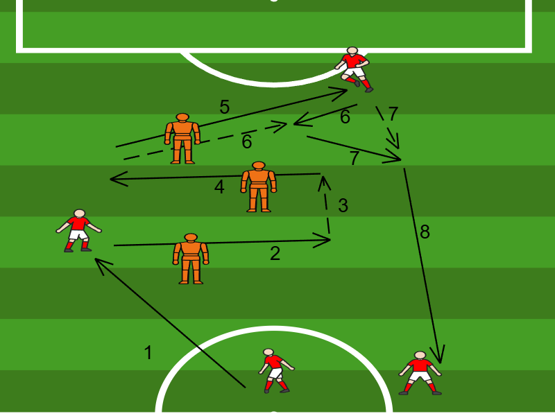 Aktivierung Passspiel / Pass