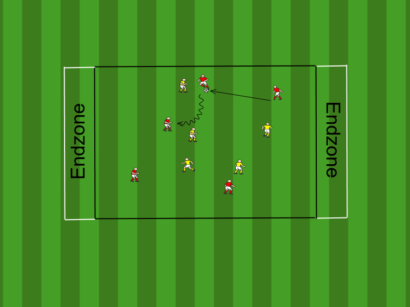 Ballhalten mit Zielzonen / Ballkontrolle