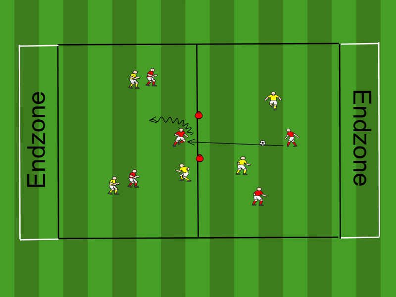 Ballhalten mit Zielzonen / Spiel übers Zentrum