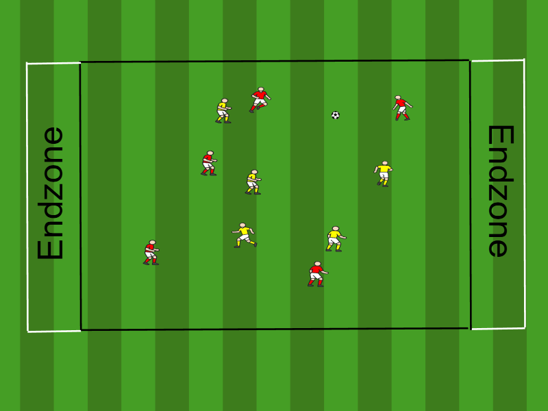 Ballhalten mit Zielzonen / Spielaufbau