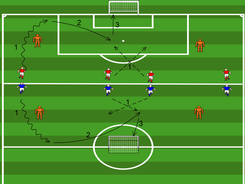 Flankenwettbewerb ohne Gegenspieler