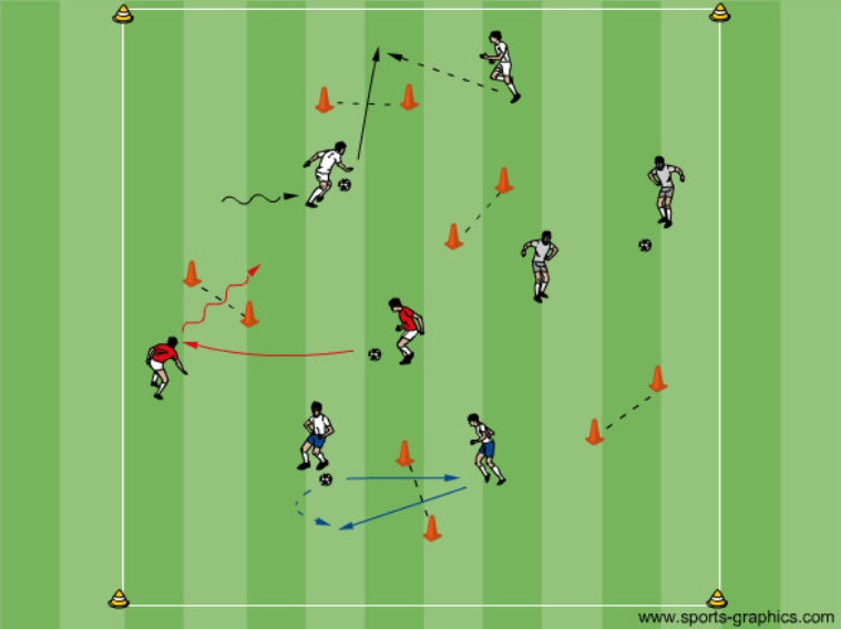 Freies Dribbling mit Hütchentore und Partner