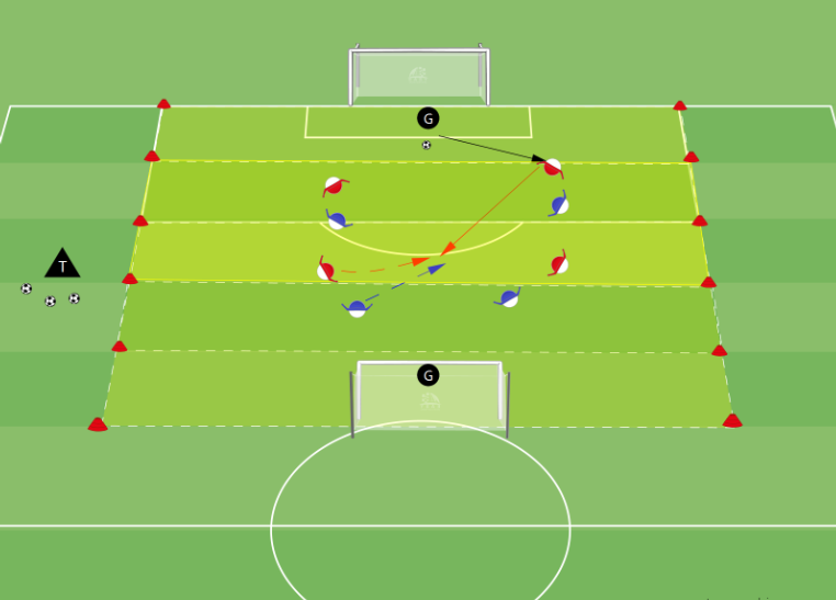 5vs5 + 2 TH Kompaktes verteidigen