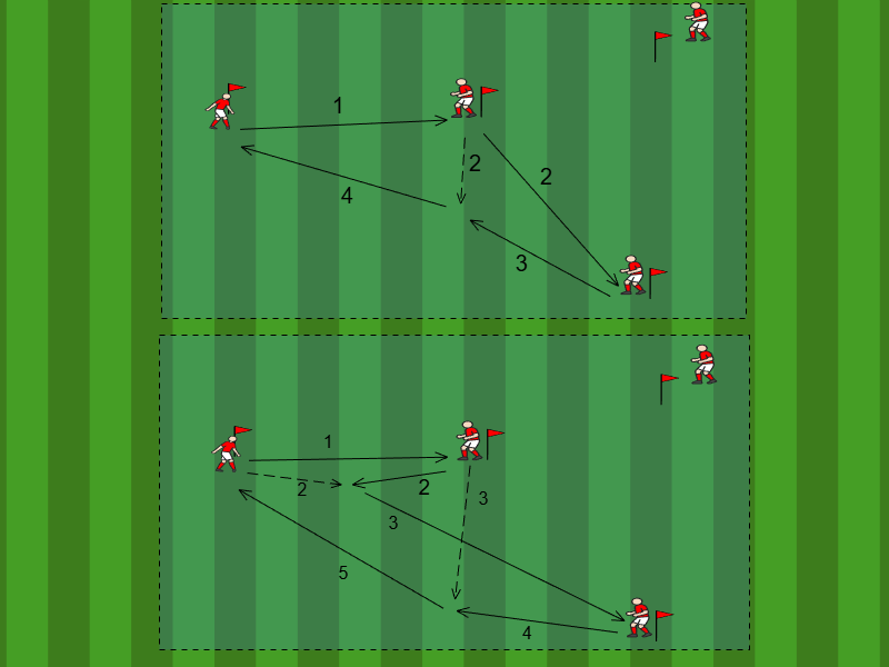 Steil Klatsch Kreislauf