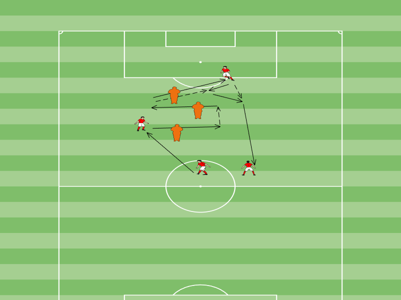 Aktivierung Passspiel