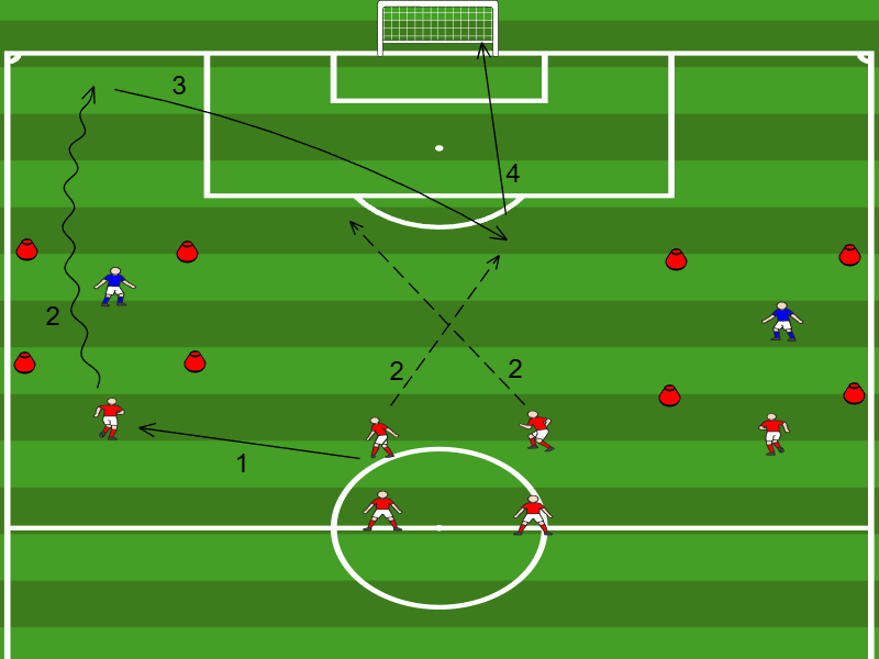 Flügelspiel mit 1vs1 Gegenspieler