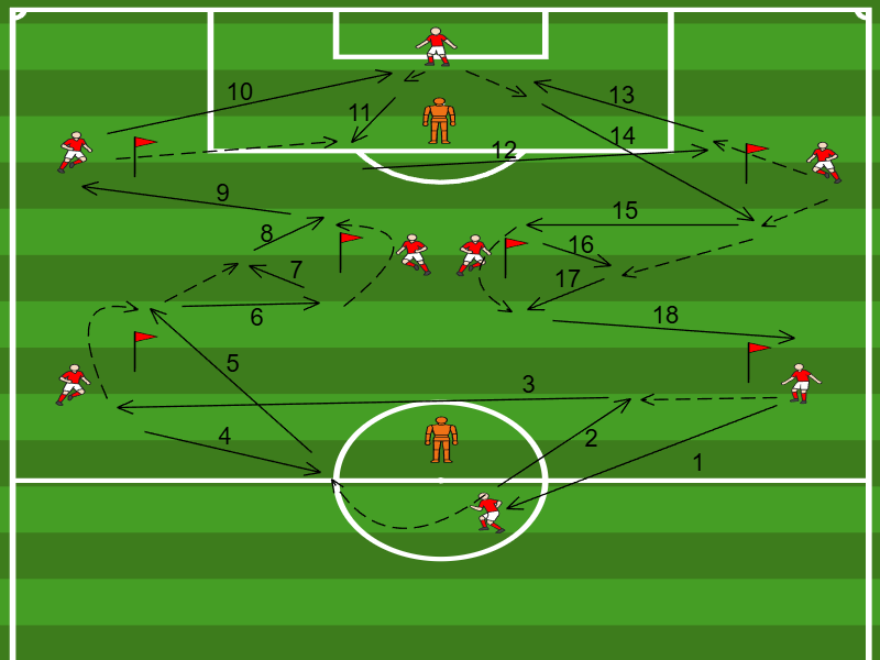 Passdreieck mit Freilaufbewegung