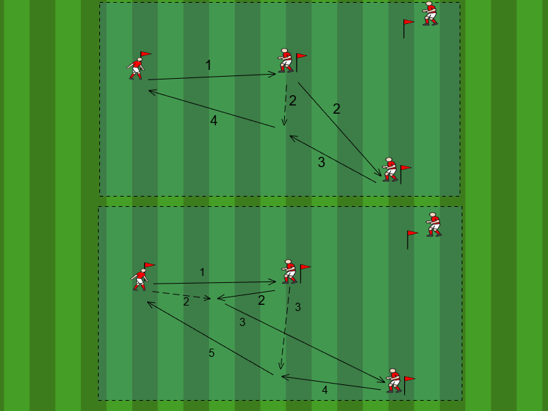 Steil Klatsch Kreislauf