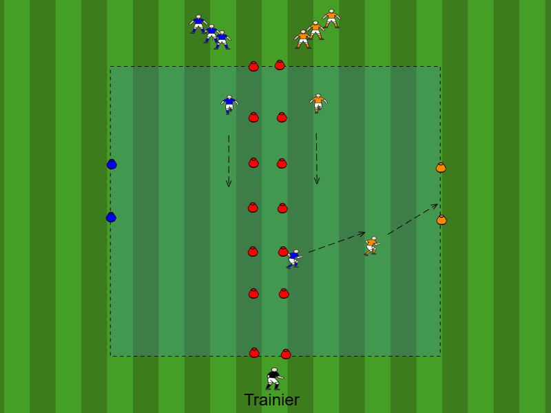 Richtungswechsel aus der Bewegung