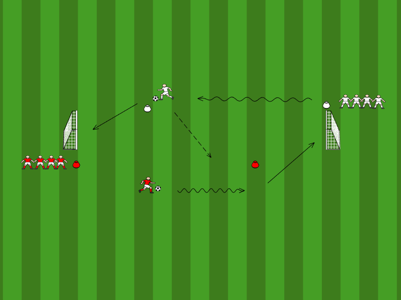 Sprint mit Richtungswechsel 1vs1
