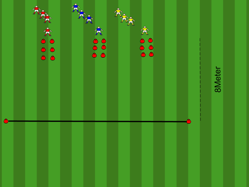 Koordination und Antritt