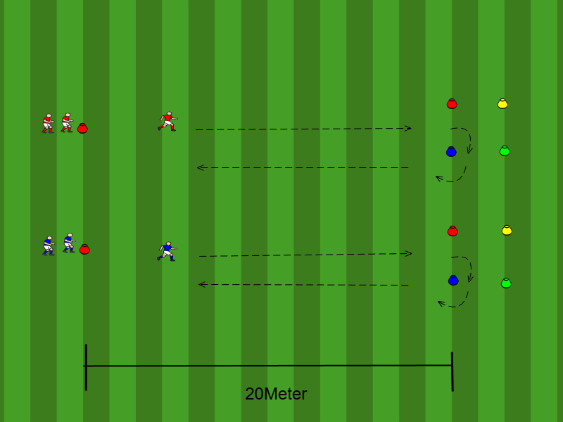 Maximal Geschwindigkeit mit Farben