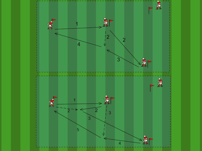 Steil Klatsch / Passen