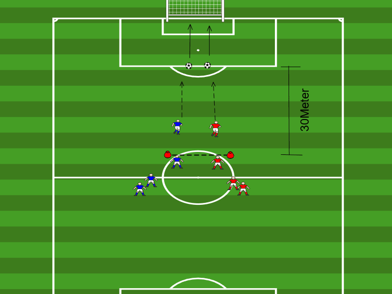 Wettlauf zum Torschuss (2.0)
