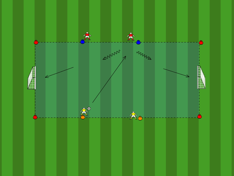 1vs1 - Kleine Tore / Ballkontrolle