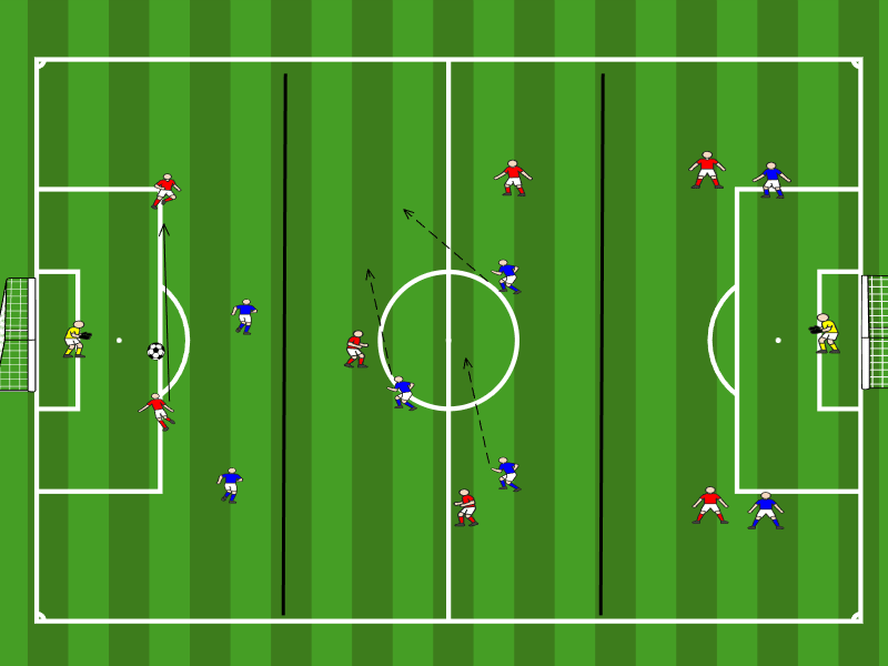 7vs7 in 3 Zonen / Verschieben als Einheit