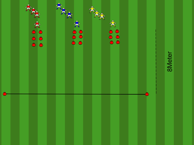 Koordination und Antritt