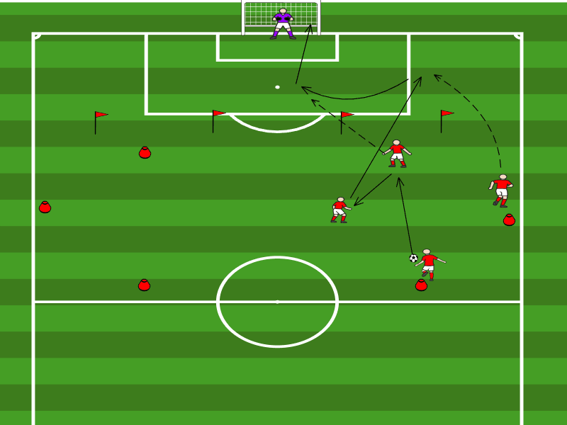 Torabschluss mit Dreieckskombination beidseitig / Torschuss