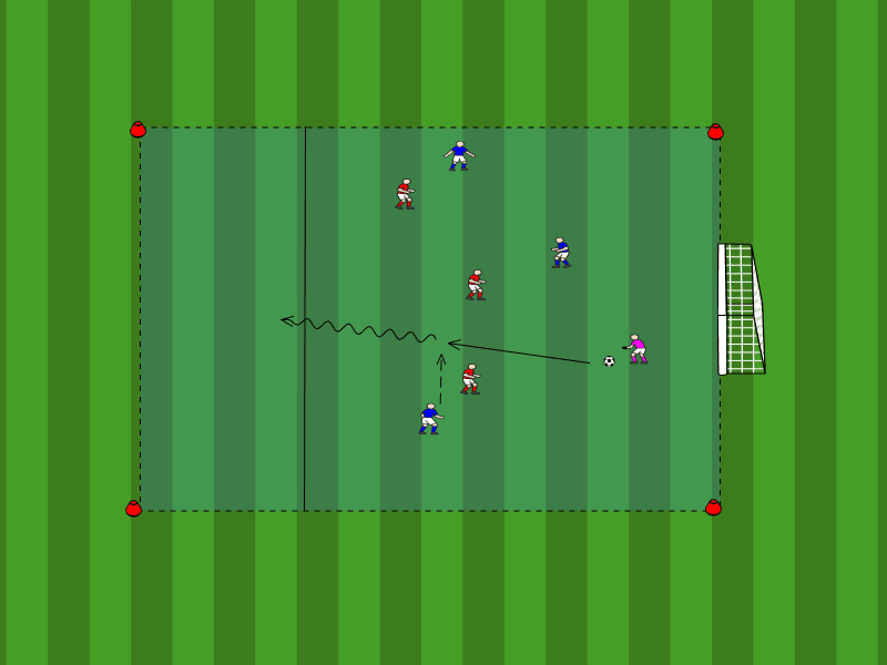 3vs3 Spielaufbau / Spielaufbau
