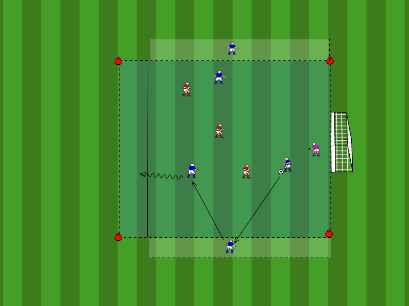 3vs3 Spielaufbau mit Aussenspielern / Spiel über aussen