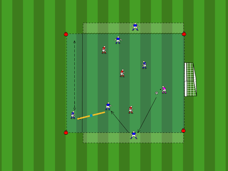 3vs3 Spielaufbau mit Aussenspielern und Zielspieler / Zielspieler, Spiel über aussen