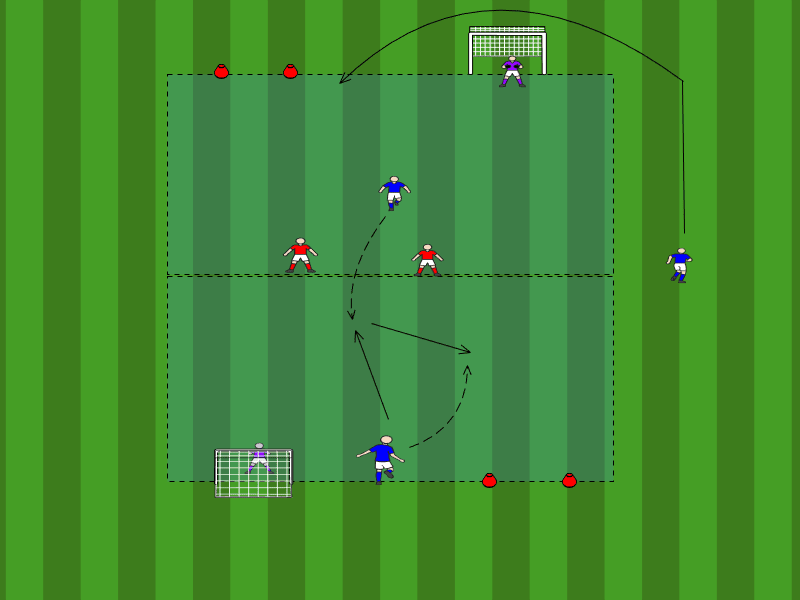 3vs2 im Rücken der Verteidiger / Spiel zwischen den Linien