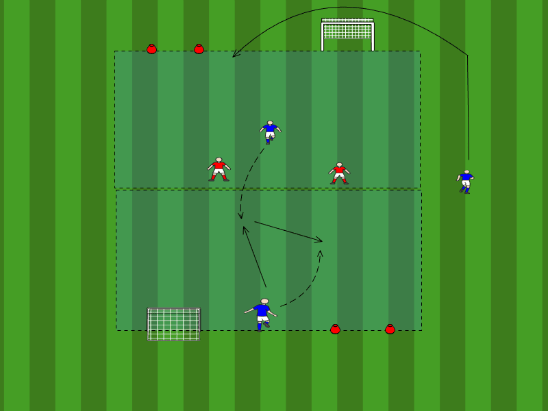 3vs2 Gegenspieler aus dem Rücken verteidigen / Gegner im Deckungsschatten halten & Passwege schliessen