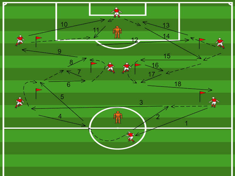 Passdreieck mit Freilaufbewegung / Passen (Nicht fertig)