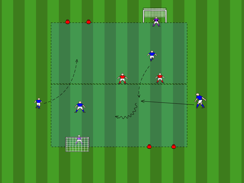 3vs2 Gegenspieler aus dem Rücken verteidigen 2.0 / Umschaltspiel Offensive