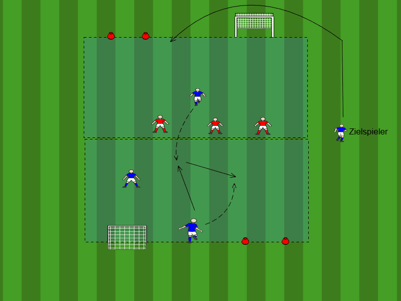 4vs3 Gegenspieler aus dem Rücken verteidigen / Verschieben als Einheit